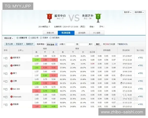 开云波胆赔率高吗避坑指南兼看极速提现