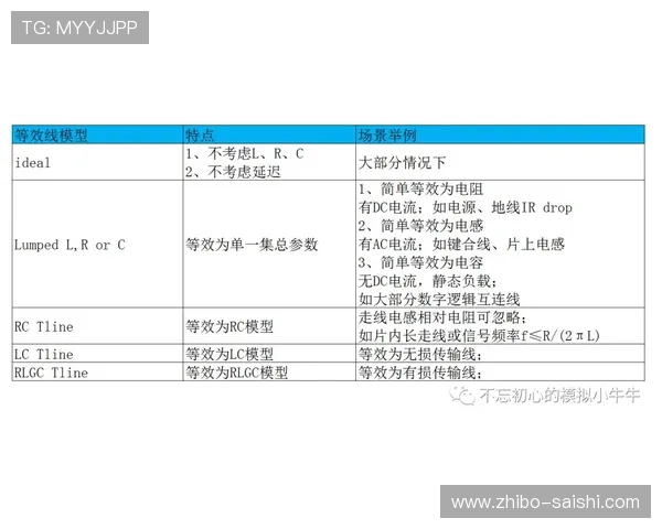 立博波胆初盘怎么看 电子真人避坑技巧防骗指南